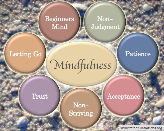 mindfullness uj